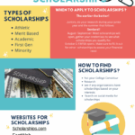 Searching for Scholarships
