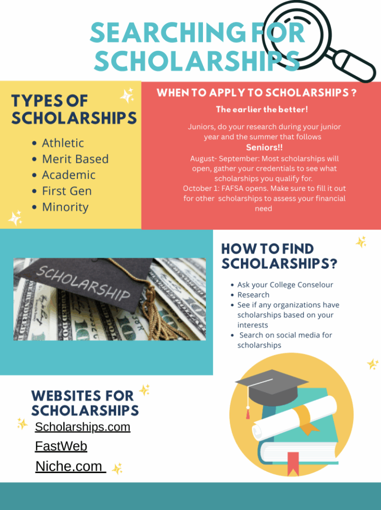 Searching for Scholarships