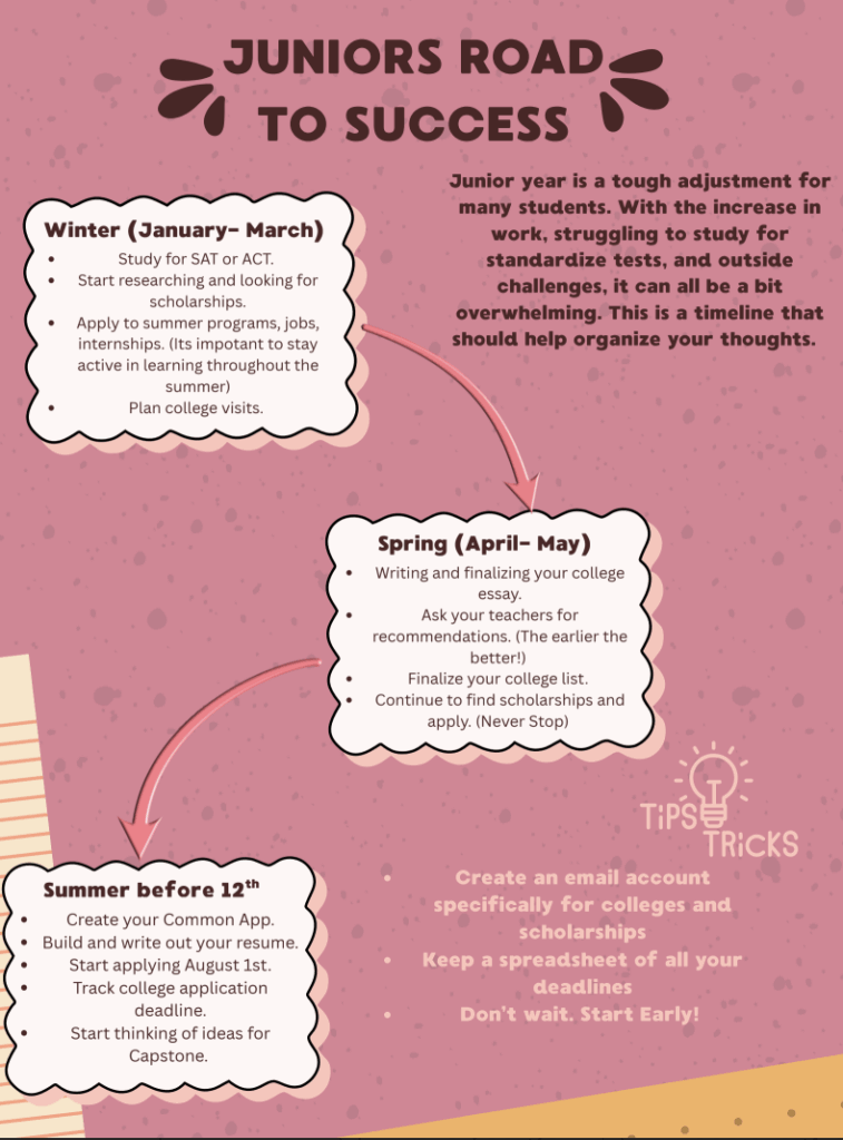 Junior's Roadmap to Success