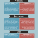 College vs. Trade School Post Secondary Options